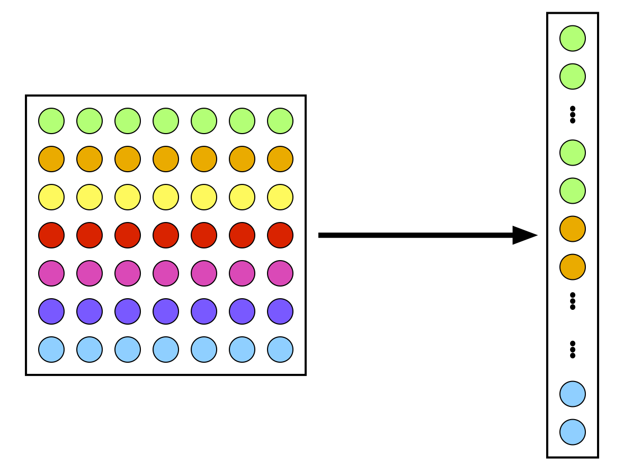 Turning a patch into a feature vector