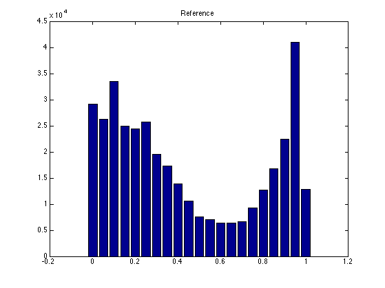 Original histogram