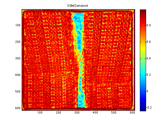 SSIM Denoised image