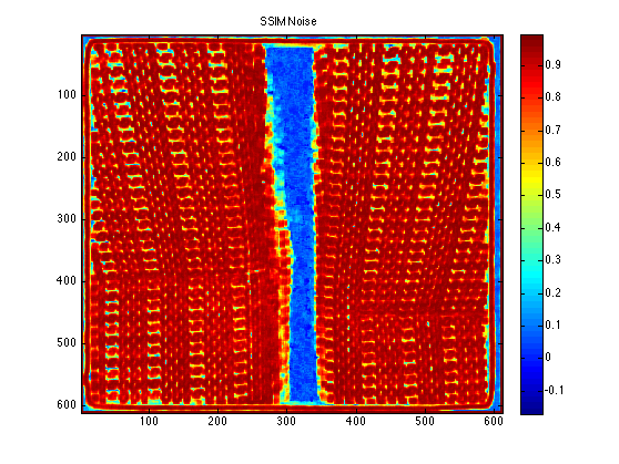 SSIM Noisy image